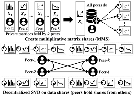 A diagram of a multiplying matrixDescription automatically generated