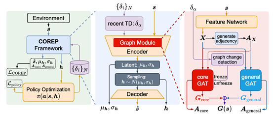 Chart, diagramDescription automatically generated